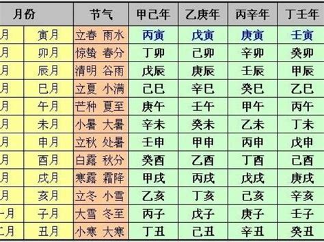 癸巳日主|癸巳日是什么意思 癸巳日五行属什么